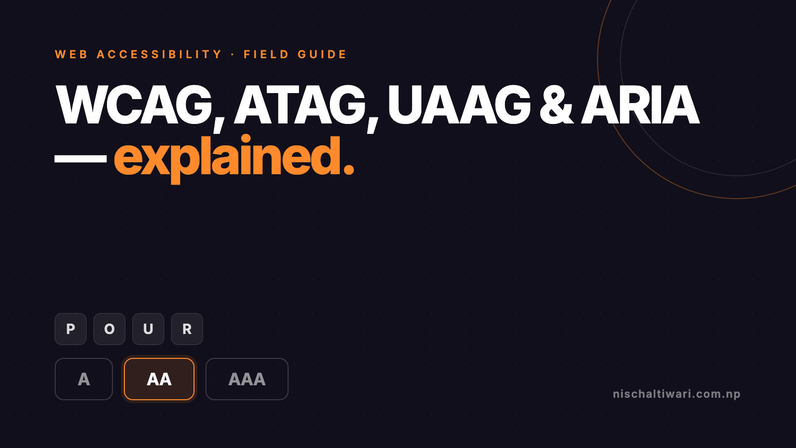 Cover graphic: WCAG, ATAG, UAAG and ARIA explained — POUR letter tiles and A, AA, AAA conformance chips with AA highlighted, on a dark navy background.