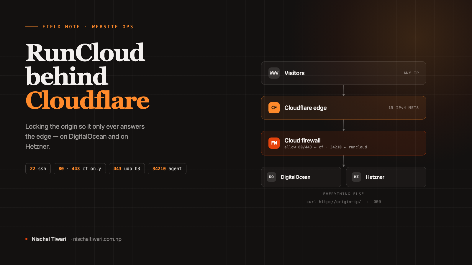 RunCloud behind Cloudflare